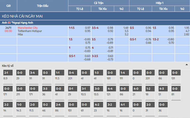 2 ty le keo mci vs tot Nhận định kèo Manchester City vs Tottenham